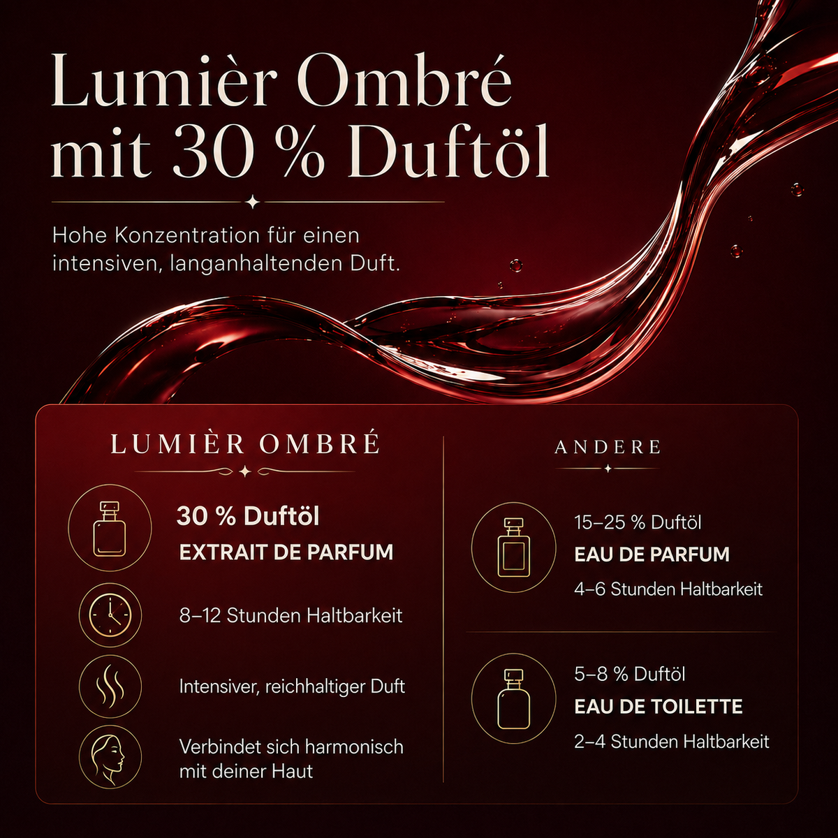 Lumièr Ombré Extrait de Parfum